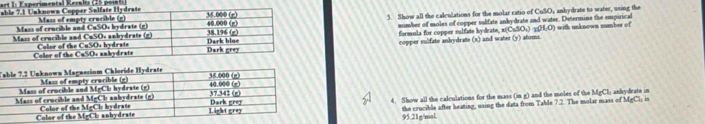 art I: Experimental Kesultz (25 polal) 
a 
3. Show all the calculations for the molar ratio of CuSO₄ anhydrate to water, using the 
number of moles of copper sulfate anhydrate and water. Determine the empirical 
formula for copper sulfate hydrate, x(CuSO_4) (H,O) with unknown number of 
copper sulfate anhydrate (x) and water (y) atoms 
T 
4. Show all the calculations for the mass (in g) and the moles of the MgCl₂ anhydrate in 
the crucible after heating, using the data from Table 7.2. The molar mass of MgCl₃ is
95.21g/mol.