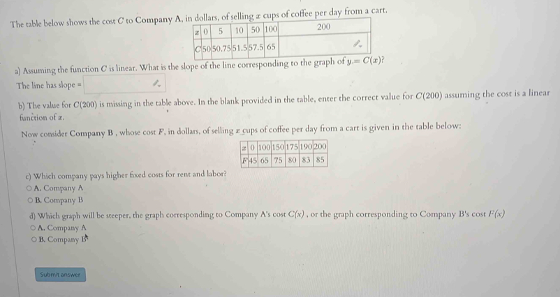 The table below shows the cost C to Company  coffee per day from a cart.
a) Assuming the function C is linear. What is the slope of the line corresp
The line has slope ==
b) The value for C(200) is missing in the table above. In the blank provided in the table, enter the correct value for C(200) assuming the cost is a linear
function of æ.
Now consider Company B , whose cost F, in dollars, of selling x cups of coffee per day from a cart is given in the table below:
c) Which company pays higher fixed costs for rent and labor?
A. Company A
B. Company B
d) Which graph will be steeper, the graph corresponding to Company A's cost C(x) , or the graph corresponding to Company B's cost F(x)
A. Company A
B. Company
Submit answer