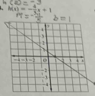 、 h(x) = −=x +