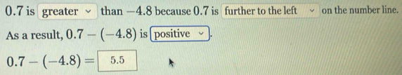 0.7 is greater than —4.8 because 0.7 is further to the left on the number line. 
As a result, 0.7-(-4.8) is [ positive
0.7-(-4.8)= 5.5