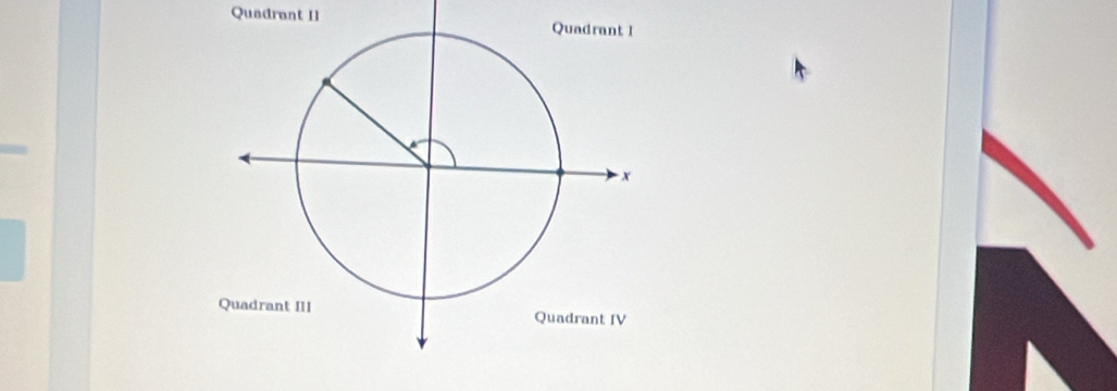 Quadrant II