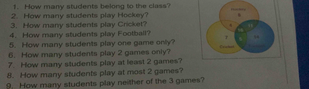 How many students belong to the class? Hockey 
2. How many students play Hockey? 8
3. How many students play Cricket? 4 11
4. How many students play Football?
16
7 5 14
5. How many students play one game only? 
Cricket 
6. How many students play 2 games only? 
7. How many students play at least 2 games? 
8. How many students play at most 2 games? 
9. How many students play neither of the 3 games?