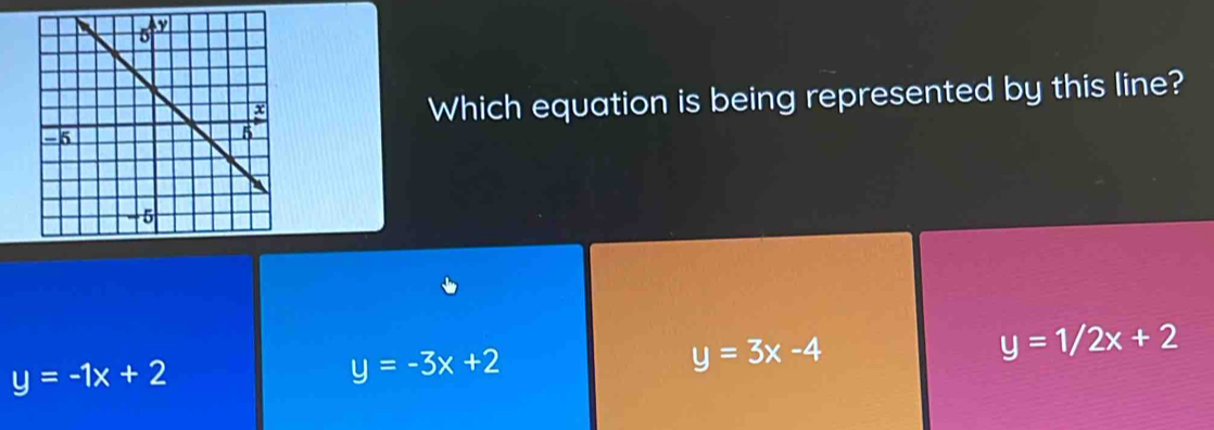 Which equation is being represented by this line?
y=3x-4
y=1/2x+2
y=-1x+2
y=-3x+2