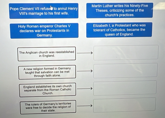 Pope Clement VII refuse' to annul Henry Martin Luther writes his Ninety-Five
VIII's marriage to his first wife. Theses, criticizing some of the
church's practices.
Holy Roman emperor Charles V Elizabeth I, a Protestant who was
declares war on Protestants in tolerant of Catholics, became the
Germany. queen of England.
The Anglican church was reestablished
in England.
A new religion formed in Germany
taught that salvation can be met
through faith alone.
England establishes its own church
separate from the Roman Catholic
Church.
The rulers of Germany's territories
were free to decide the religion of
their state.