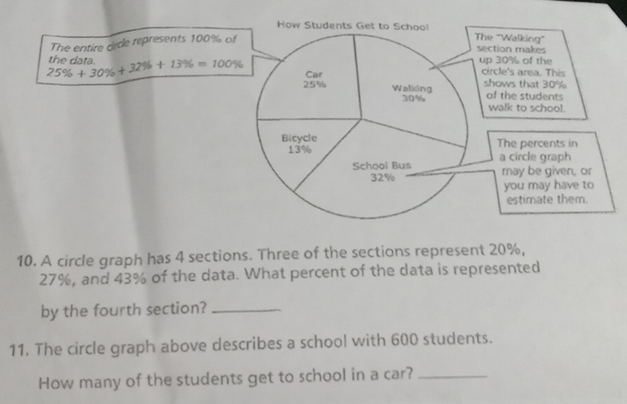 The entire drce represents 10
25% +30% +32% +13% =100% the data. 
10. A circle graph has 4 sections. Three of the sections represent 20%,
27%, and 43% of the data. What percent of the data is represented 
by the fourth section?_ 
11. The circle graph above describes a school with 600 students. 
How many of the students get to school in a car?_