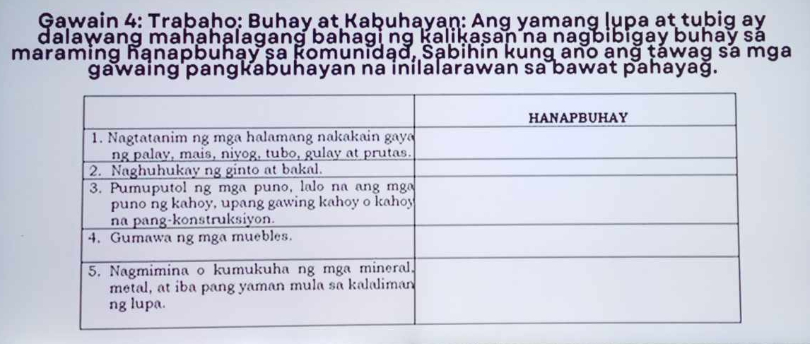 Gawain 4: Trabaho: Buhay at Kabuhayan: Ang yamang lupa at tubig ay 
dalawang mahahalagang bahagi ng kalikasan na nagbibigay buhay sá 
maraming hanapbuhay sa komunidąd, Sabihin kung ano ang táwag sa mga 
gawaing pangkabuhayan na inilalarawan sa bawat pahayağ.