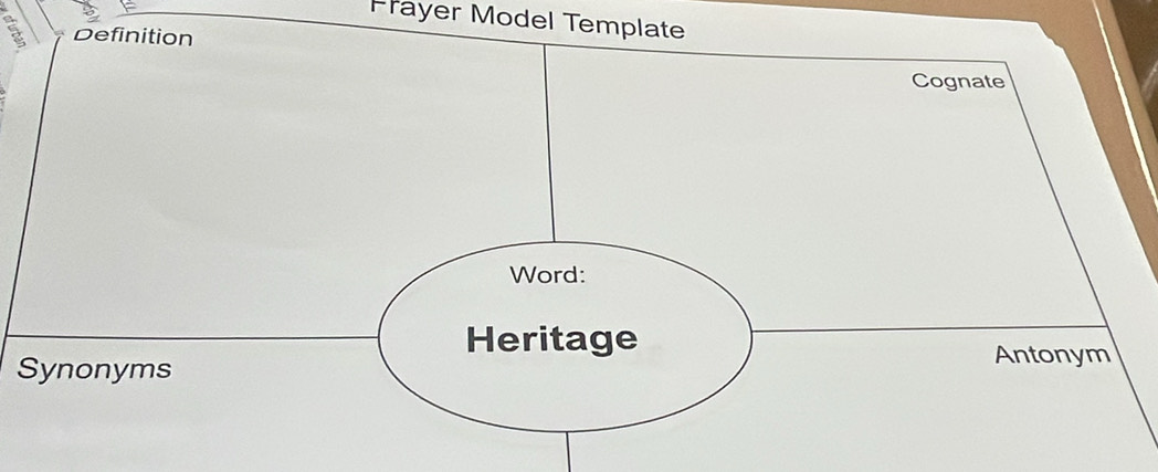 Frayer Model Template 
Synonyms