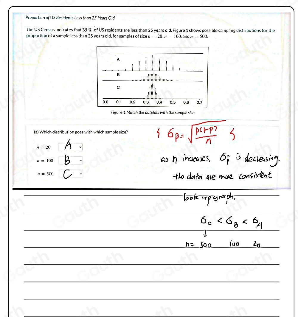 Proportion of US Residents Less than 25 Years Old 
The US Census indicates that 35 % of US residents are less than 25 years old. Figure 1 shows possible sampling distributions for the 
proportion of a sample less than 25 years old, for samples of size n=20, n=100, and n=500. 
A 
B 
C
0.0 0.1 0.2 0.3 0.4 0.5 0.6 0.7
Figure 1 Match the dotplots with the sample size 
(a) Which distribution goes with which sample size?
n=20
n=100
n=500