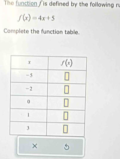 The function / is defined by the following ru
f(x)=4x+5
Complete the function table.
×