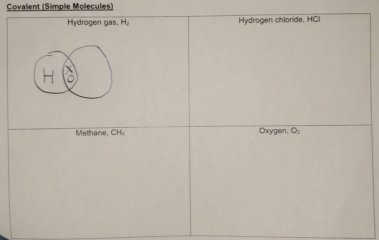 Covalent (Simple Molecules)