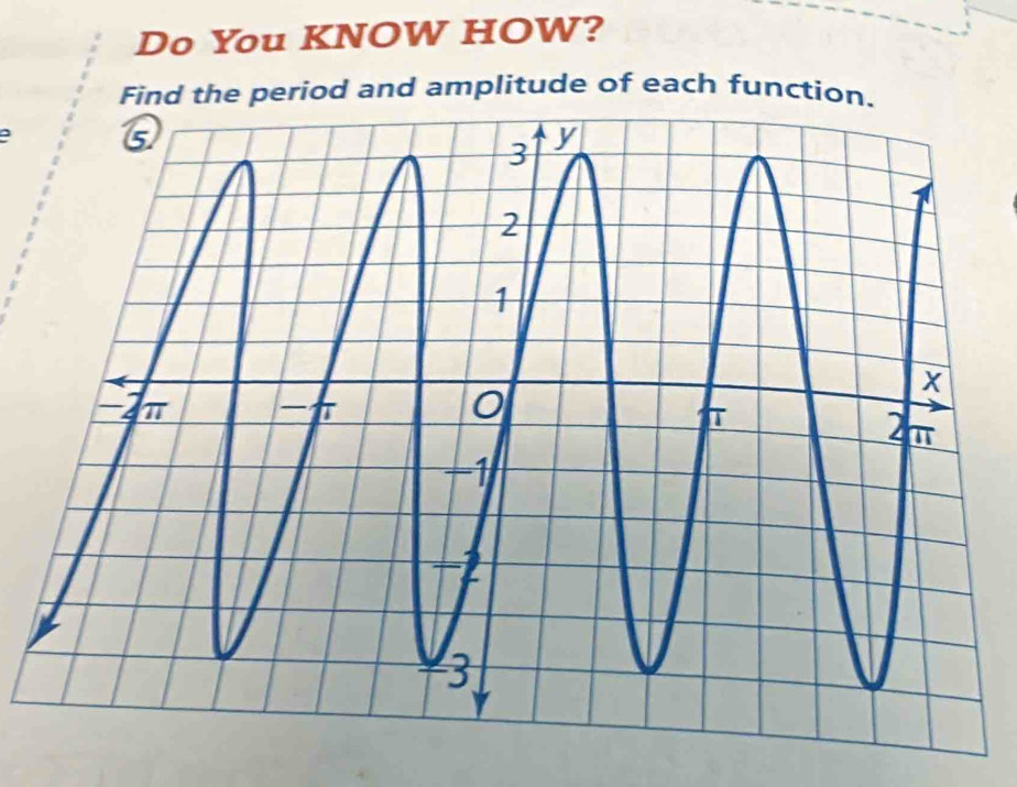 Do You KNOW HOW? 
Find the period and amplitude of each function