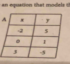 an equation that models th