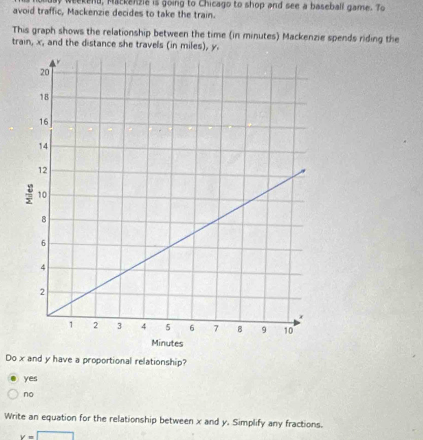 ly weekend, Mackenzie is going to Chicago to shop and see a baseball game. To
avoid traffic, Mackenzie decides to take the train.
This graph shows the relationship between the time (in minutes) Mackenzie spends riding the
train, x, and the distance she travels (in miles), y.
Do x and y have a proportional relationship?
yes
no
Write an equation for the relationship between x and y. Simplify any fractions.
v=□