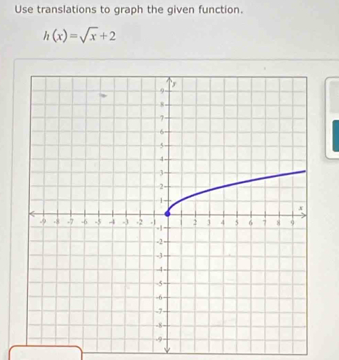 Use translations to graph the given function.
h(x)=sqrt(x)+2