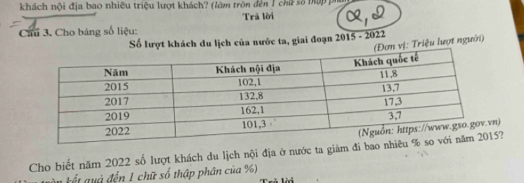 khách nội địa bao nhiêu triệu lượt khách? (làm tròn đến 1 chữ số mập ph 
Trã lời 
Cầu 3. Cho bảng số liệu: 
Số lượt khách du lịch của nước ta, giai đoạn 2015 - 2022 
(Đơn vị: Triệu lượt người) 
n) 
Cho biết năm 2022 số lượt khách du lịch nội địa ở nước ta giảm đ5? 
đế 1 chữ số thập phân của %)