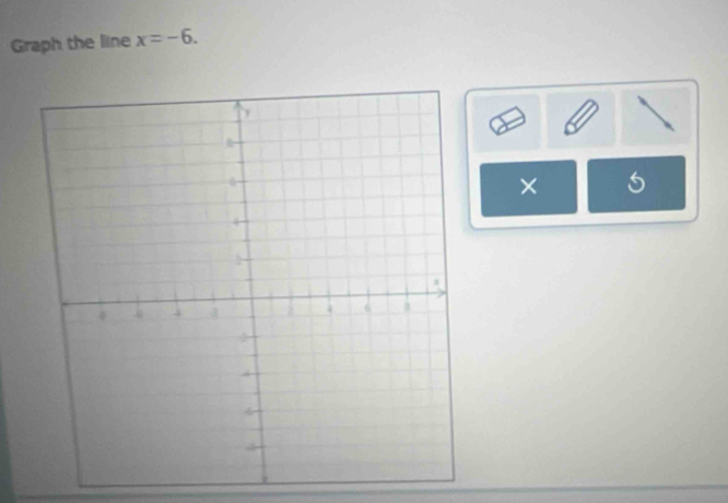 Graph the line x=-6. 
× 5