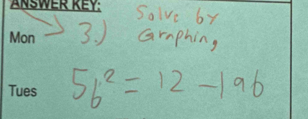 Solve by 
to 3.) Graphing
5b^2=12-196