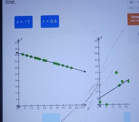 line. 00 
Smai
r=-1 r=0.6 out of