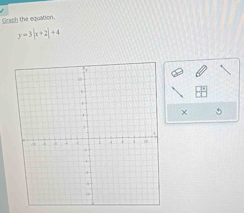 Graph the equation.
y=3|x+2|+4