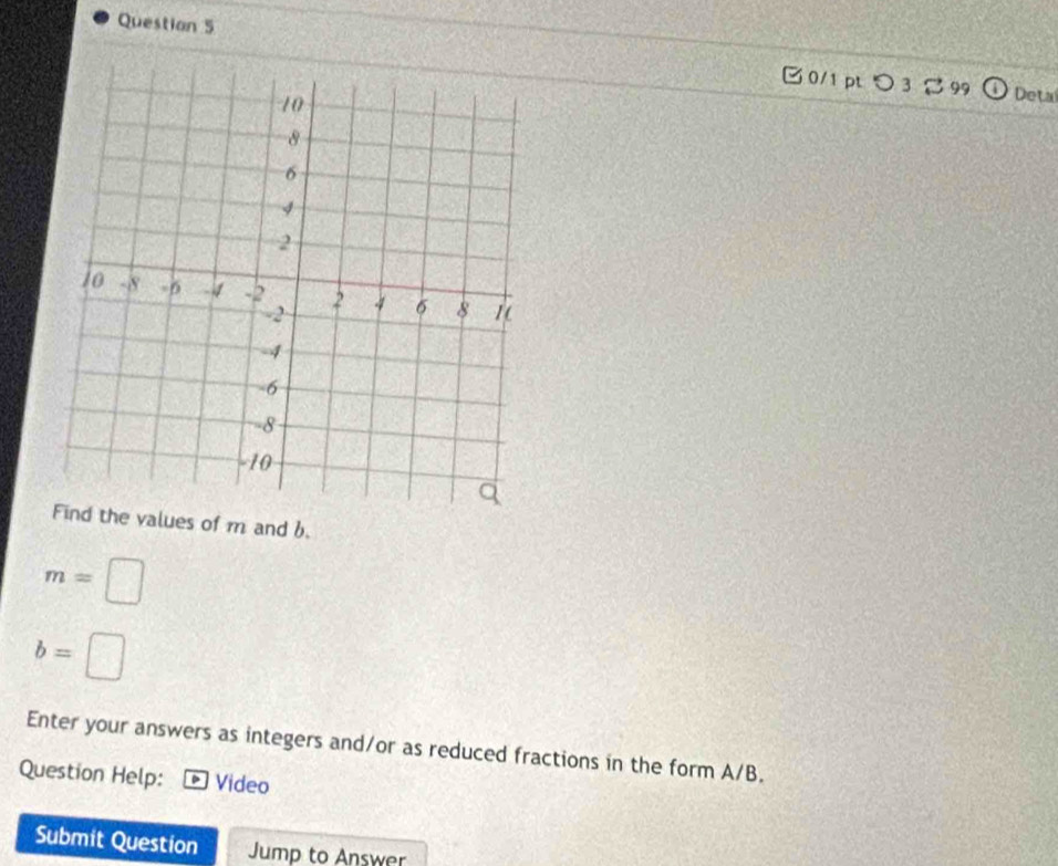 0/1 ptつ3 99 
Deta 
Find the values of m and b.
m=□
b=□
Enter your answers as integers and/or as reduced fractions in the form A/B. 
Question Help: Vídeo 
Submit Question Jump to Answer