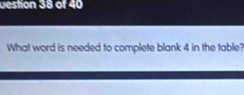 uestion 38 of 40 
What word is needed to complete blank 4 in the table?