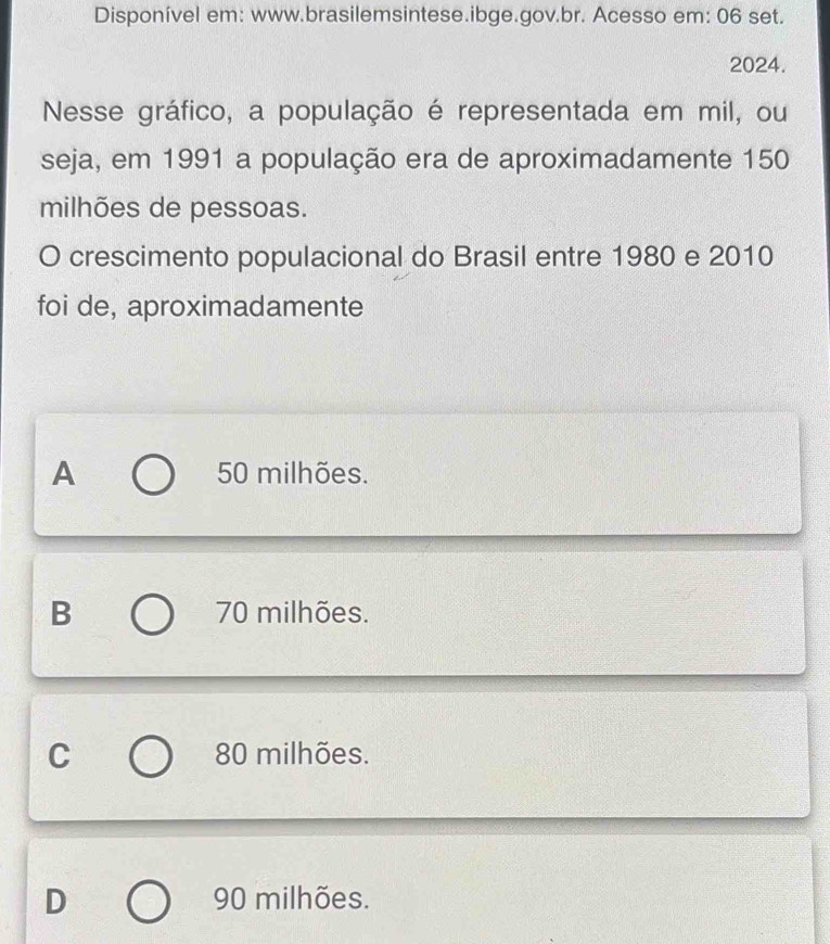 Disponível em: www.brasilemsintese.ibge.gov.br. Acesso em: 06 set.
2024.
Nesse gráfico, a população é representada em mil, ou
seja, em 1991 a população era de aproximadamente 150
milhões de pessoas.
crescimento populacional do Brasil entre 1980 e 2010
foi de, aproximadamente
A 50 milhões.
B 70 milhões.
C 80 milhões.
D 90 milhões.