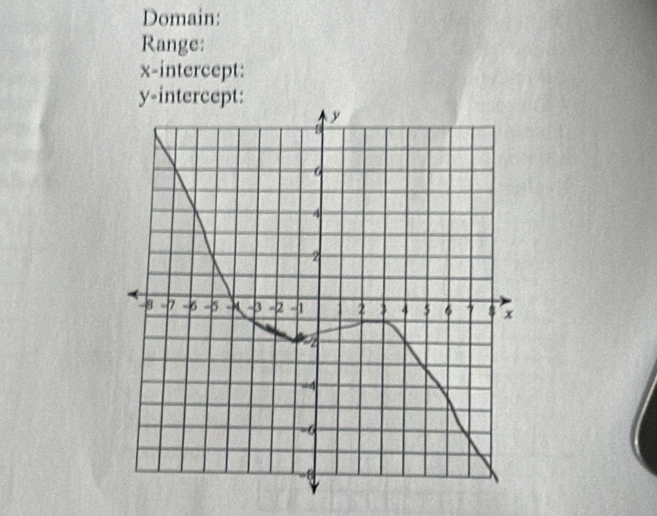 Domain: 
Range: 
x-intercept:
y -intercep