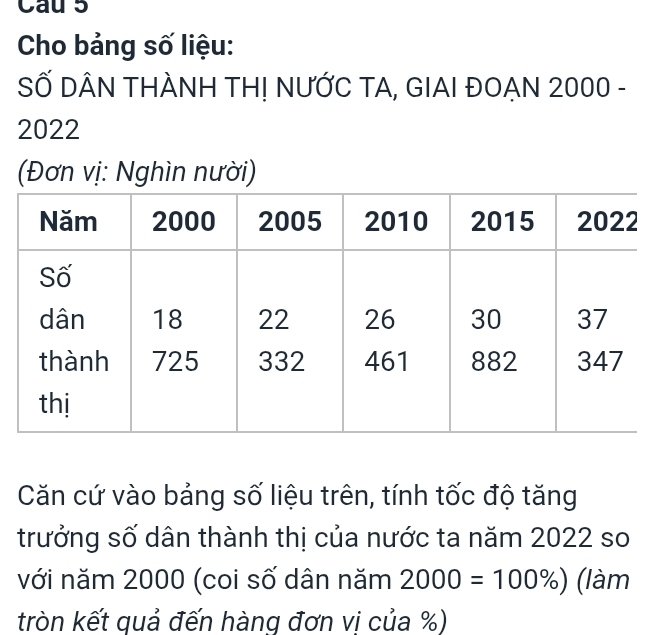 Cau 5 
Cho bảng số liệu: 
SỐ DÂN THÀNH TH! NƯỚC TA, GIAI ĐOẠN 2000 -
2022
(Đơn vị: Nghìn nười) 
Căn cứ vào bảng số liệu trên, tính tốc độ tăng 
trưởng số dân thành thị của nước ta năm 2022 so 
với năm 2000 (coi số dân năm 2000=100% ) (làm 
tròn kết quả đến hàng đơn vị của %)