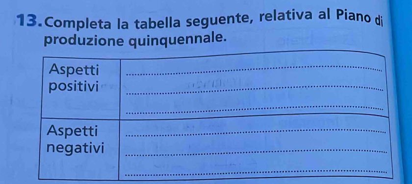 Completa la tabella seguente, relativa al Piano di 
produzione quinquennale.