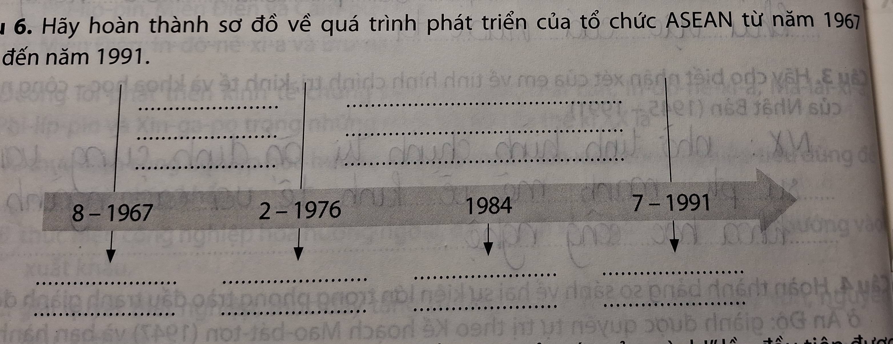 Hãy hoàn thành sơ đồ về quá trình phát triển của tổ chức ASEAN từ năm 1967 
đến năm 1991. 
_ 
_ 
_ 
_ 
_ 
_ 
8 - 1967 2 - 1976
1984 7 - 1991 
_ 
_ 
_ 
_ 
_ 
_ 
_ 
_