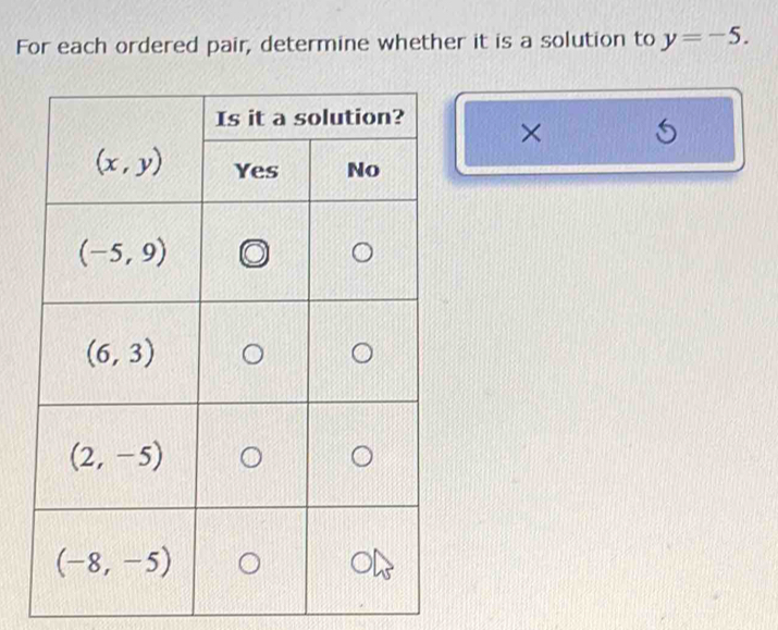 For each ordered pair, determine whether it is a solution to y=-5.
× .