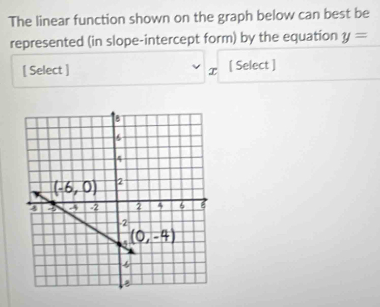 The linear function shown on the graph below can best be
represented (in slope-intercept form) by the equation y=
[ Select ] x [ Select ]