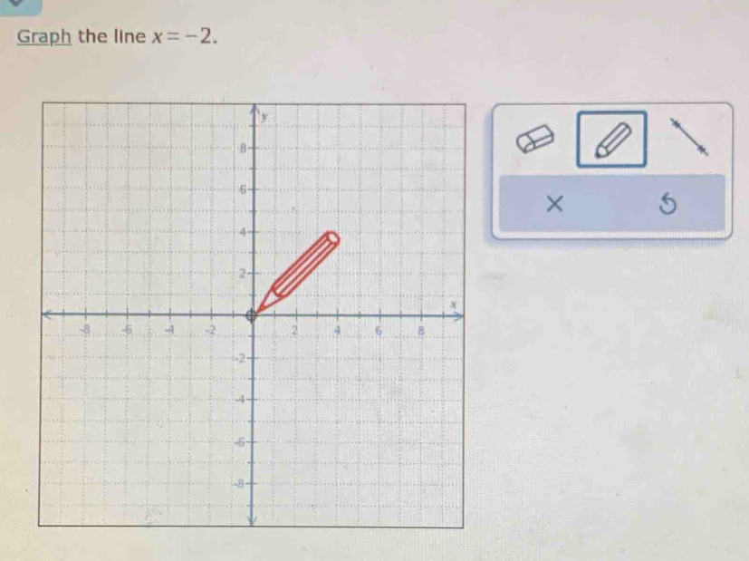 Graph the line x=-2. 
× 5