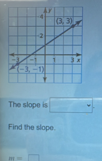 The slope is □ .
Find the slope.
m=□