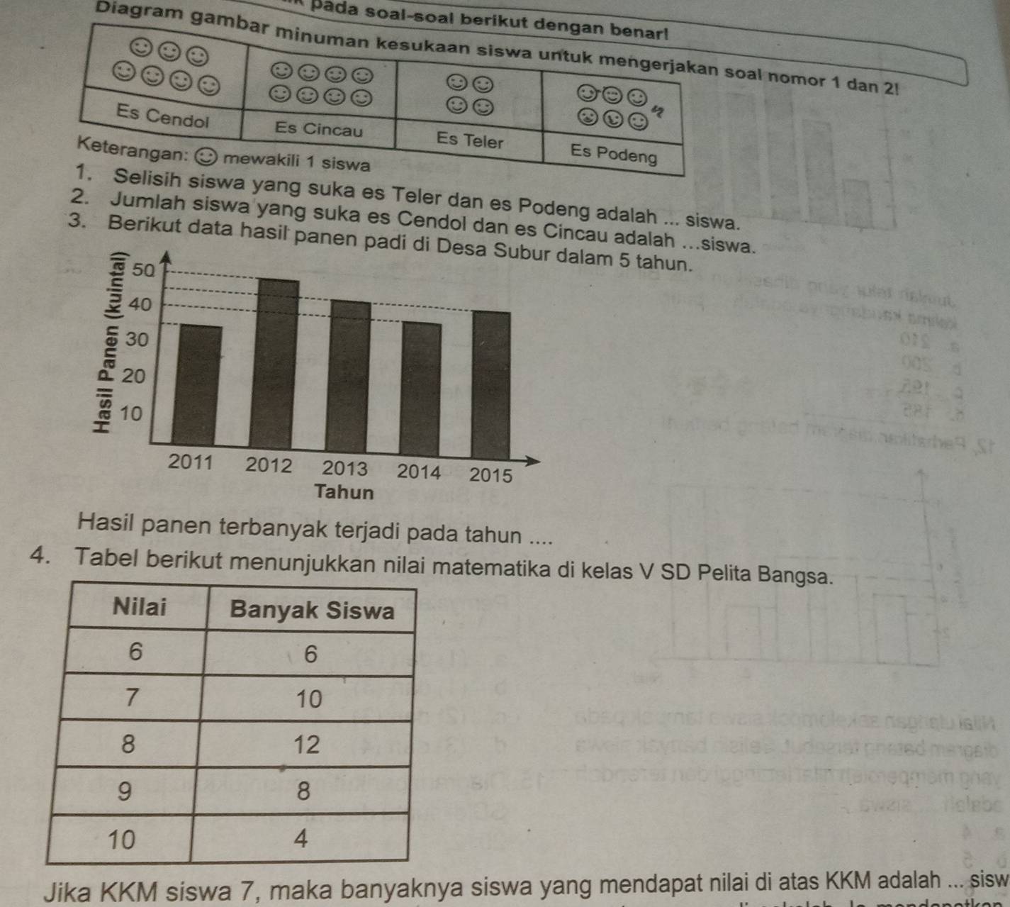 pada soal- 
Diagram oal nomor 1 dan 2l 
sih siswa yang suka es Teler dan es Podeng adalah ... siswa. 
2. Jumlah siswa yang suka es Cendol dan es Cincau adalah …..siswa. 
3. Berikut data hasil panlam 5 tahun. 
Hasil panen terbanyak terjadi pada tahun .... 
4. Tabel berikut menunjukkan nilai matematika di kelas V SD Pelita Bangsa. 
Jika KKM siswa 7, maka banyaknya siswa yang mendapat nilai di atas KKM adalah ... sisw