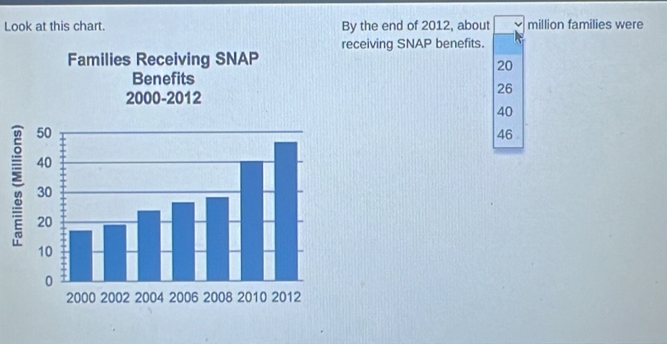 Solved: Look at this chart. By the end of 2012, about million families ...