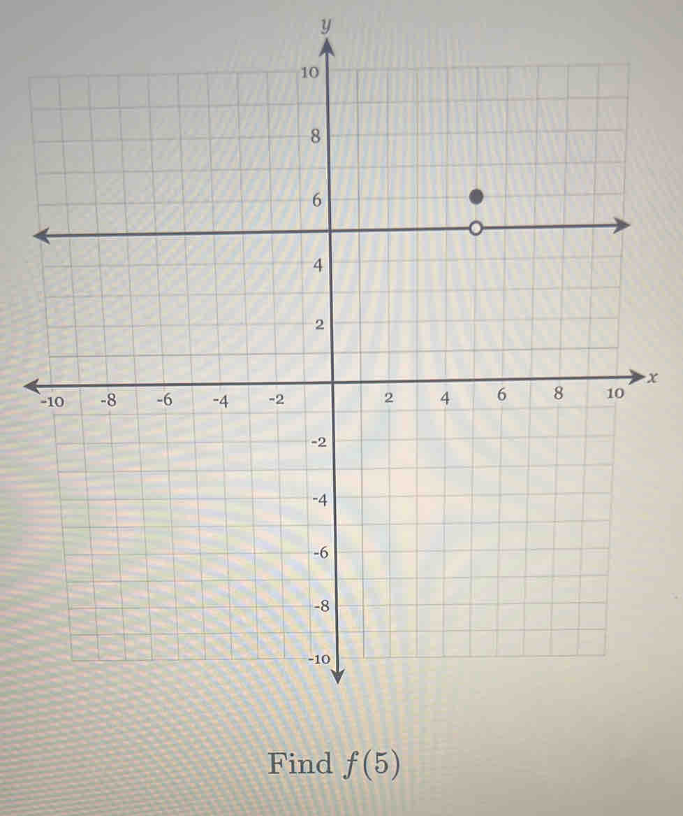 y
x
Find f(5)