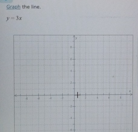 Graph the line.
y=3x
--6 -