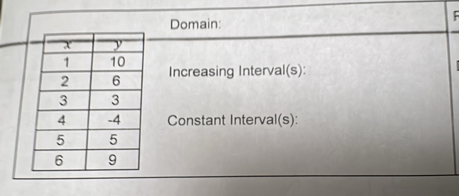 Domain: 
Increasing Interval(s): 
Constant Interval(s):