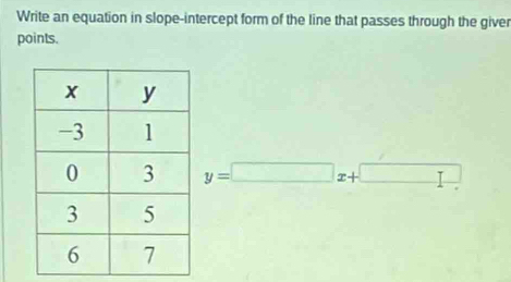 Write an equation in slope-intercept form of the line that passes through the giver 
points.
y=□ x+□