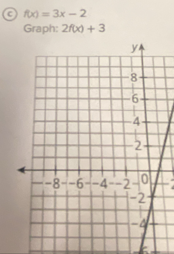 a f(x)=3x-2
Graph: 2f(x)+3
k