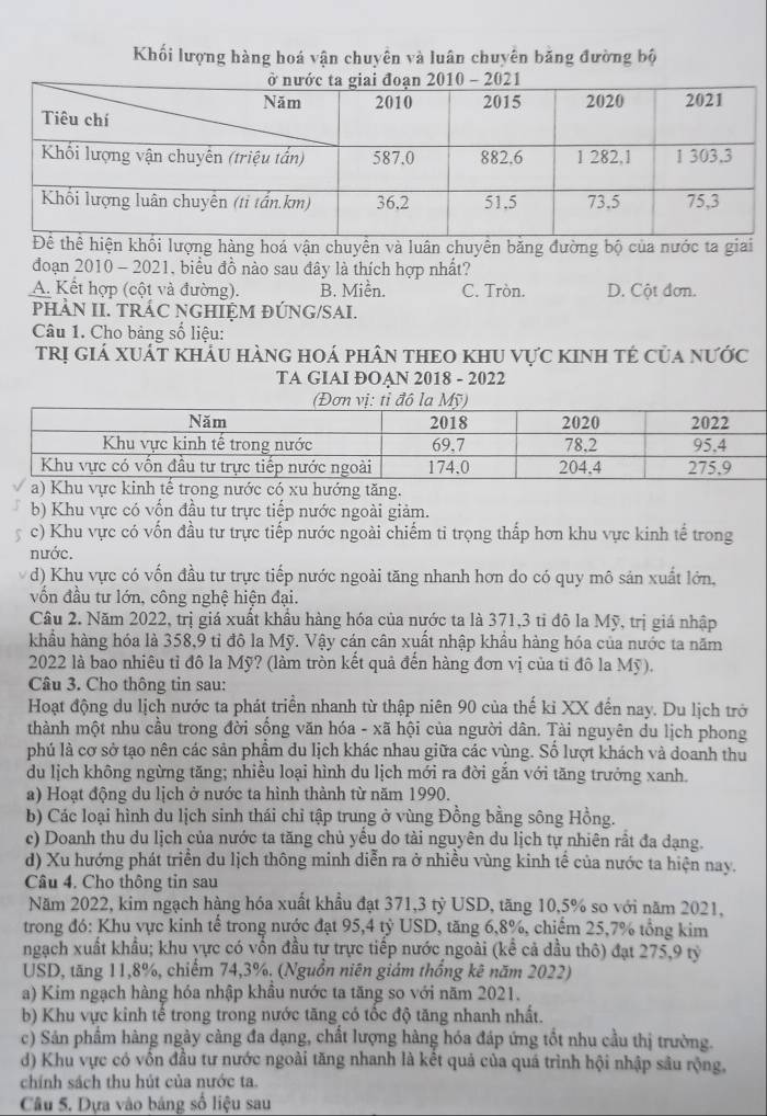 Khối lượng hàng hoá vận chuyên và luân chuyên băng đường bộ
ối lượng hàng hoá vận chuyền và luân chuyên băng đường bộ của nước ta giai
đoạn 2010 - 2021, biểu đồ nào sau đây là thích hợp nhất?
A. Kết hợp (cột và đường). B. Miền. C. Tròn. D. Cột đơn.
PHÁN II. TRÁC NGHIỆM ĐÚNG/SAI.
Câu 1. Cho bảng số liệu:
tRị Giá XUáT khẩU HàNG HOá phâN THEO KHU vực kINH Tẻ của nước
TA GIAI ĐOAN 2018 - 2022
tăng.
b) Khu vực có vốn đầu tư trực tiếp nước ngoài giảm.
c) Khu vực có vốn đầu tư trực tiếp nước ngoài chiếm ti trọng thấp hơn khu vực kinh tế trong
nước.
d) Khu vực có vốn đầu tư trực tiếp nước ngoài tăng nhanh hơn do có quy mô sản xuất lớn,
vốn đầu tư lớn, công nghệ hiện đại.
Câu 2. Năm 2022, trị giá xuất khẩu hàng hóa của nước ta là 371,3 tỉ đô la Mỹ, trị giá nhập
khẩu hàng hóa là 358,9 tỉ đô la Mỹ. Vậy cán cân xuất nhập khẩu hàng hóa của nước ta năm
2022 là bao nhiêu tỉ đô la Mỹ? (làm tròn kết quả đến hàng đơn vị của tỉ đô la Mỹ).
Câu 3. Cho thông tin sau:
Hoạt động du lịch nước ta phát triển nhanh từ thập niên 90 của thế kỉ XX đến nay. Du lịch trở
thành một nhu cầu trong đời sống văn hóa - xã hội của người dân. Tài nguyên du lịch phong
phú là cơ sở tạo nên các sản phẩm du lịch khác nhau giữa các vùng. Số lượt khách và doanh thu
du lịch không ngừng tăng; nhiều loại hình du lịch mới ra đời gắn với tăng trưởng xanh.
a) Hoạt động du lịch ở nước ta hình thành từ năm 1990.
b) Các loại hình du lịch sinh thái chỉ tập trung ở vùng Đồng bằng sông Hồng.
c) Doanh thu du lịch của nước ta tăng chủ yếu do tài nguyên du lịch tự nhiên rất đa dạng.
d) Xu hướng phát triển du lịch thông minh diễn ra ở nhiều vùng kinh tế của nước ta hiện nay.
Câu 4. Cho thông tin sau
Năm 2022, kim ngạch hàng hóa xuất khẩu đạt 371,3 tỷ USD, tăng 10,5% so với năm 2021,
trong đó: Khu vực kinh tế trong nước đạt 95,4 tỷ USD, tăng 6,8%, chiếm 25,7% tổng kim
ngạch xuất khẩu; khu yực có vốn đầu tự trực tiếp nước ngoài (kể cả dầu thô) đạt 275,9 tỷ
USD, tăng 11,8%, chiếm 74,3%. (Nguồn niên giám thống kê năm 2022)
a) Kim ngạch hàng hóa nhập khâu nước ta tăng so với năm 2021.
b) Khu vực kinh tế trong trong nước tăng có tốc độ tăng nhanh nhất.
c) Sản phẩm hàng ngày càng đa dạng, chất lượng hàng hóa đáp ứng tổt nhu cầu thị trường.
d) Khu vực có vồn đầu tư nước ngoài tăng nhanh là kết quả của quá trình hội nhập sâu rộng,
chính sách thu hút của nước ta.
Câu 5. Dựa vào bảng số liệu sau