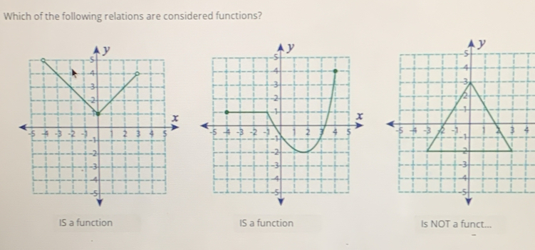 Which of the following relations are considered functions?

IS a function IS a function Is NOT a funct...