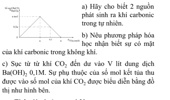 Hãy cho biết 2 nguồn
hát sinh ra khí carbonic
rong tự nhiên.
) Nêu phương pháp hóa
ọc nhận biết sự có mặt
của khí carbonic trong không khí.
c) Sục từ từ khí CO_2 đến dư vào V lít dung dịch
Ba(OH)_2 0,1M. Sự phụ thuộc của số mol kết tủa thu
được vào số mol của khí CO_2 được biểu diễn bằng đồ
thị như hình bên.