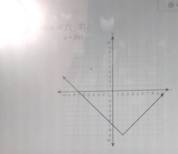 lue of f(-2).