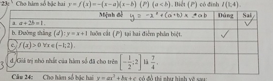 23: Cho hàm số bậc hai y=f(x)=-(x-a)(x-b) f P) (a. Biết (P) có đinh I(1;4).
Câu 24: Cho hàm số bậc hai y=ax^2+bx+c có đồ thị như hình vẽ sau: