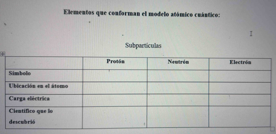 Elementos que conforman el modelo atómico cuántico: 
Subpartículas 
+