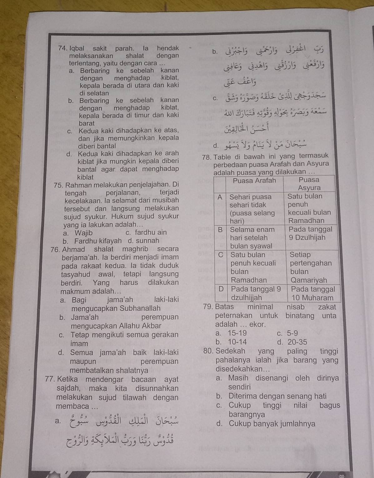 Iqbal sakit parah. Ia hendak b. 3÷5 65 31 5
melaksanakan shalat dengan
terlentang, yaitu dengan cara ...
a. Berbaring ke sebelah kanan
dengan menghadap kiblat.
kepala berada di utara dan kaki ¿ L
di selatan
b. Berbaring ke sebelah kanan c. j  d sú z 
dengan menghadap kiblat,
kepala berada di timur dan kaki  do a  afós aje tan d
barat
c. Kedua kaki dihadapkan ke atas.
dan jika memungkinkan kepala
diberi bantal d.      V      ó
d. Kedua kaki dihadapkan ke arah 78. Table di bawah ini yang termasuk
kiblat jika mungkin kepala diberi
bantal agar dapat menghadap perbedaan puasa Arafah dan Asyura
kiblat 
75. Rahman melakukan penjelajahan. Di 
tengah perjalanan terjadi
kecelakaan. Ia selamat dari musibah 
tersebut dan langsung melakukan 
sujud syukur. Hukum sujud syukur 
yang ia lakukan adalah...
a. Wajib c. fardhu ain
b. Fardhu kifayah d. sunnah
76. Ahmad shalat maghrib secara 
berjama'ah. Ia berdiri menjadi imam 
pada rakaat kedua. la tidak duduk 
tasyahud awal， tetapi langsung
berdiri. Yang harus dilakukan 
makmum adalah...
a. Bagi jama'ah laki-laki 
7
mengucapkan Subhanallah 
b. Jama'ah perempuan peternakan untuk binatang unta
mengucapkan Allahu Akbar adalah ... ekor.
c. Tetap mengikuti semua gerakan a. 15-19 c. 5-9
imam b. 10-14 d. 20-35
d. Semua jama'ah baik laki-laki 80. Sedekah yang paling tinggi
maupun perempuan pahalanya ialah jika barang yan
membatalkan shalatnya disedekahkan...
77. Ketika mendengar bacaan ayat a. Masih disenangi oleh dirinya
sajdah, maka kita disunnahkan sendiri
melakukan sujud tilawah dengan b. Diterima dengan senang hati
membaca ... c. Cukup tinggi nilai bagus
barangnya
a. C i a s d. Cukup banyak jumlahnya