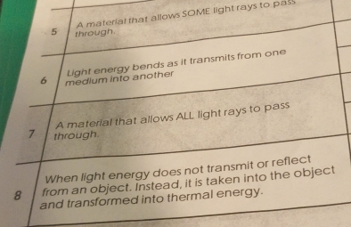 light rays to pass