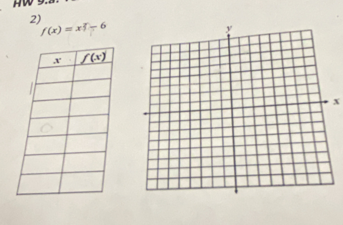 HWS
2)
f(x)=x^2-6
x